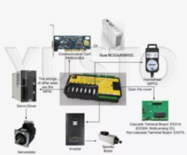 Контроллер NCStudio 10 Lambda 3S PM95A