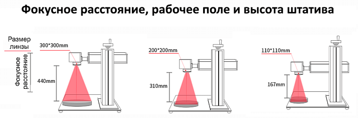 таблица подбора фокусного расстояния волоконного маркера