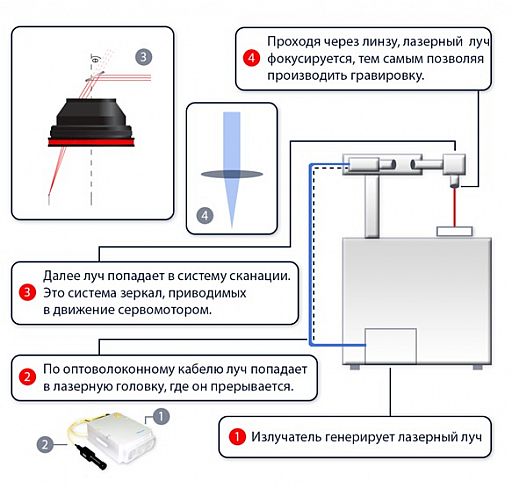 Лазерный гравер схема