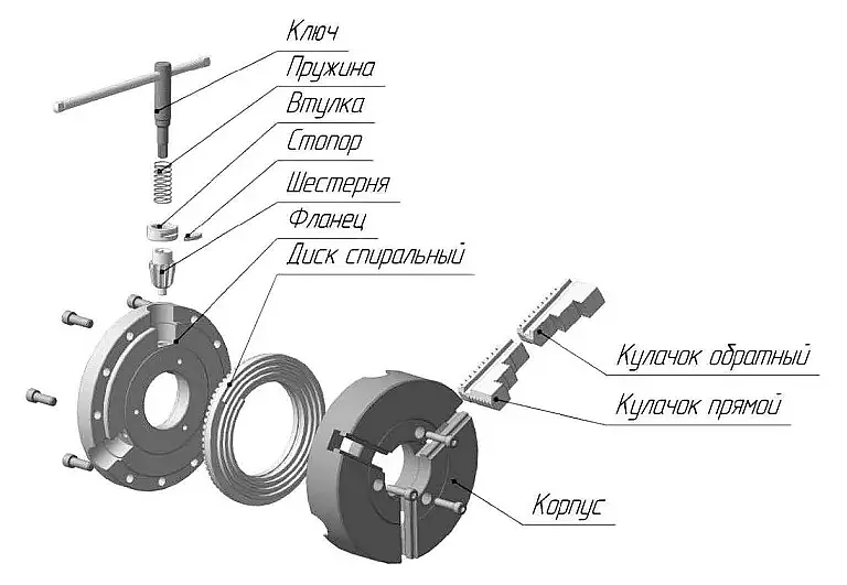 Схема строения токарного патрона