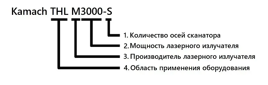 Расшифровка названия модели лазерного оборудования