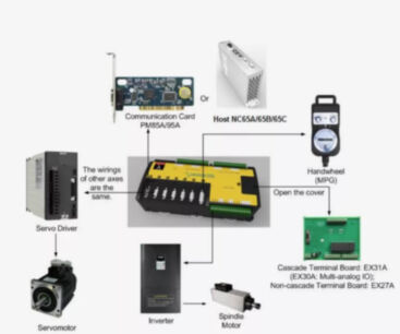 Контроллер NCStudio 10 Lambda 3S PM95A